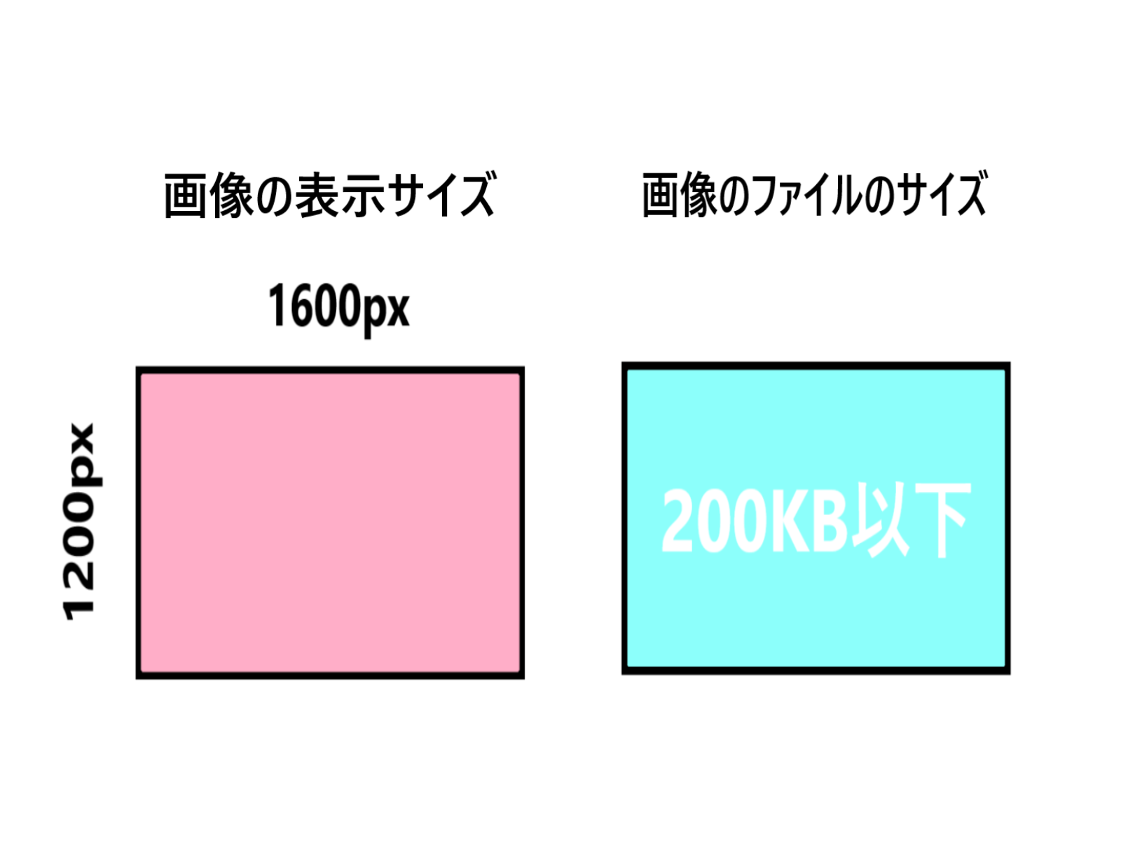 記事に使われる画像の推奨サイズ